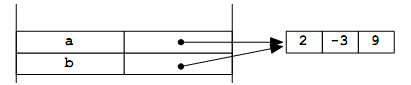 886_List mutation and shared structure 2.png